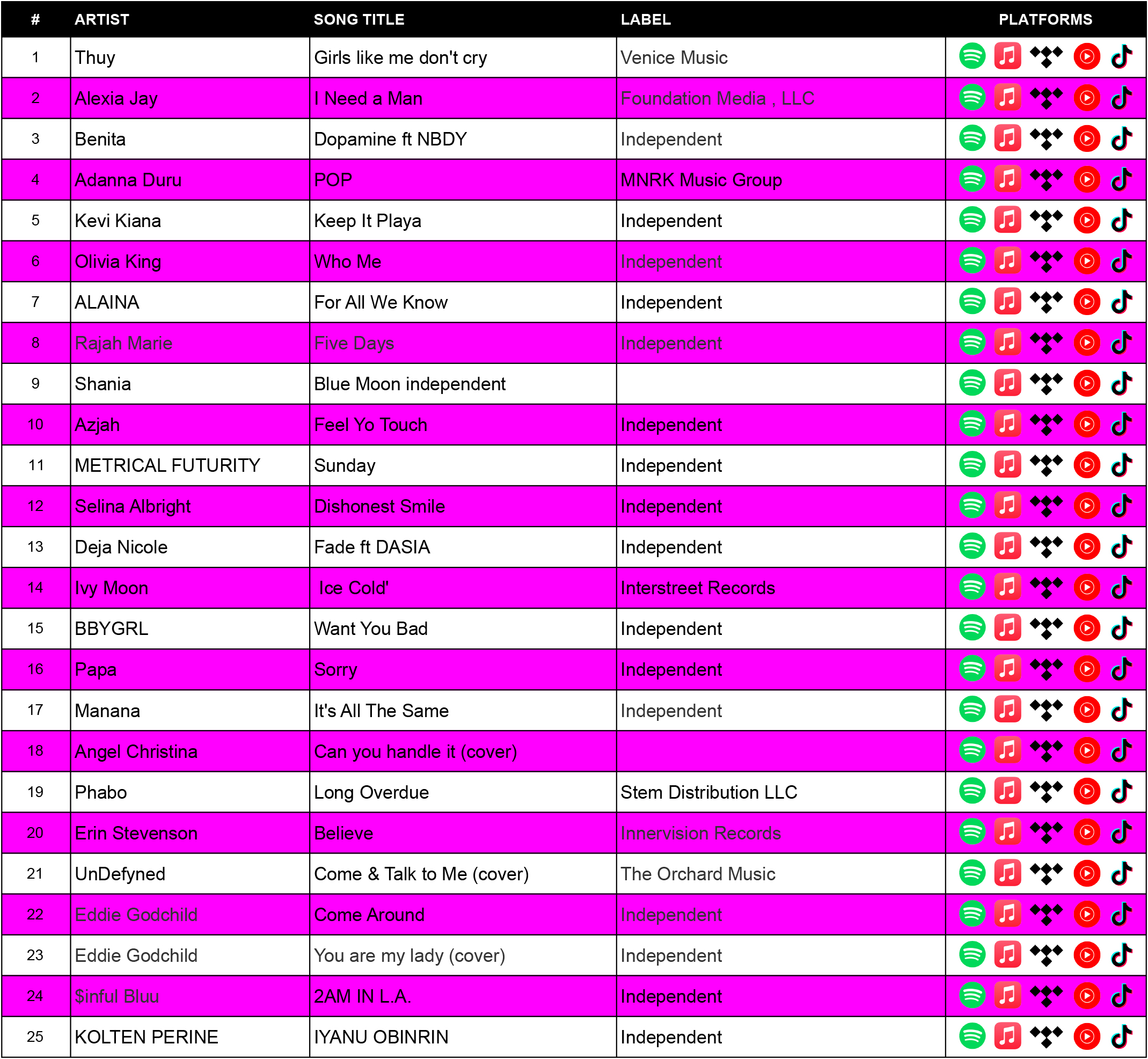 Copy-of-NATIONAL-MUSIC-CHARTS---TOP-25-R-&-B
